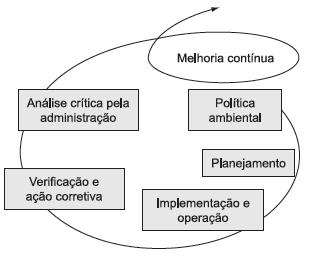 ambientais, e analisar os aspectos ambientais envolvidos.