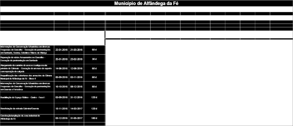 PLANO EMPREITADAS POR CONCURSO PÚBLICO 2016 PG.