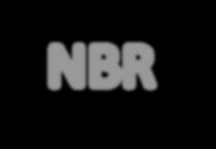 Sumário Conforto Acústico e a NBR 15.575 Critérios de Desempenho NBR 15.