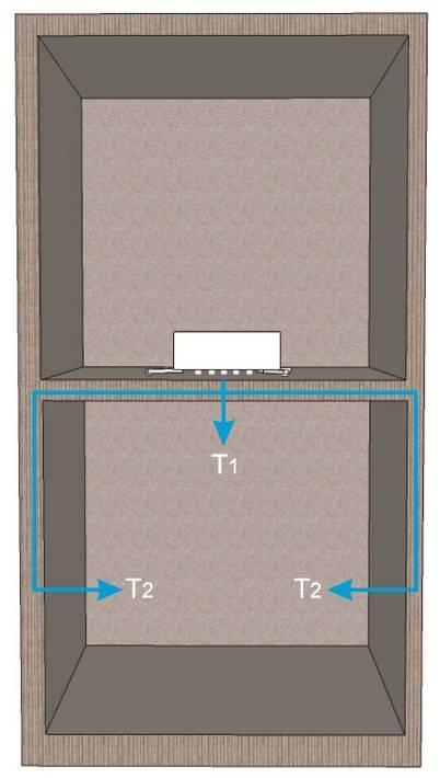 Caminhos do Som em uma Edificação Real Ruído de Impacto Irradiação direta, decorrente da vibração da própria laje de piso/teto de separação entre as unidades habitacionais (T1); e Vibrações