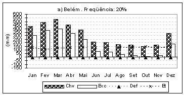 Água Pluvial Disponível para Consumo de Plantas 15 Figura 2.