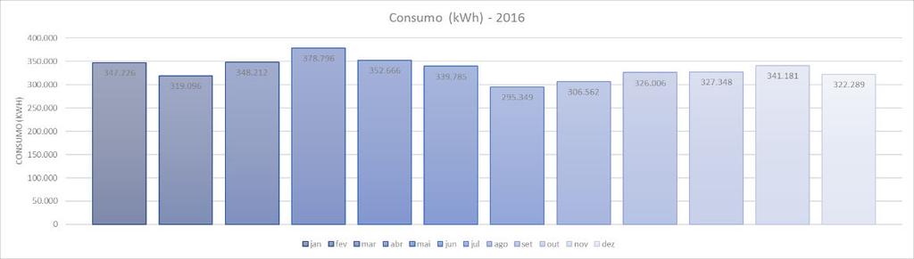 Indicadores Qualidade de Vida no Trabalho (QVT) Nome Metas Qualidade de Vida no Trabalho (QVT) Fórmula Metas Quantidade de ações relacionadas à QVT referente aos temas Ações relacionadas à QVT 149 %