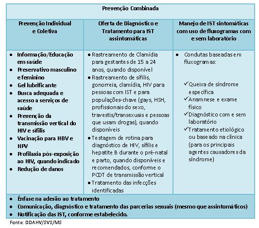 Estratégias de Atenção