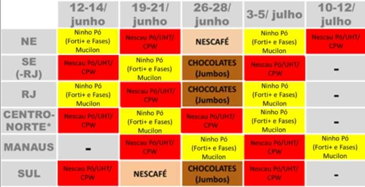 Prioridades do Período Promoção Nestlé Pensar na Sua família faz bem 4 finais de semana Mídia de quarta a sábado e.