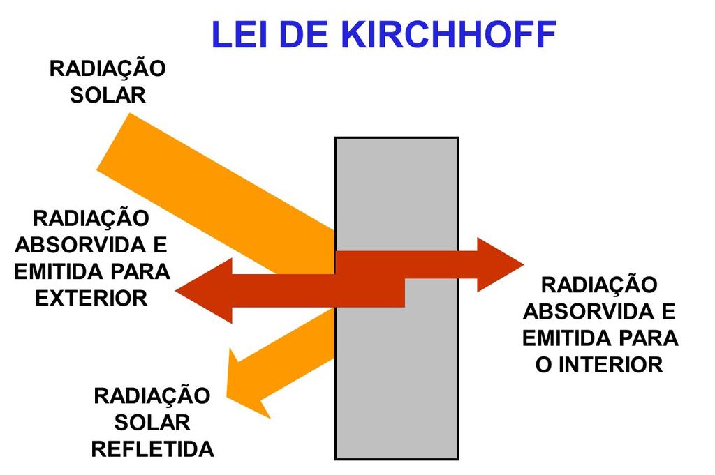 moléculas ou superfícies com temperaturas diferentes. Dessa forma, a condução envolve núcleo corporal, pele, cobertura, pelos ou penas, e camada limite (camada delgada de ar).