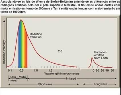 mesmos passam a ser emissores, que o fazem na forma de ondas