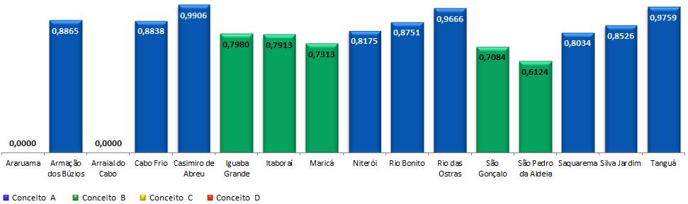 GRÁFICO 16 IFGF CUSTO DA DÍVIDA DA LESTE POR