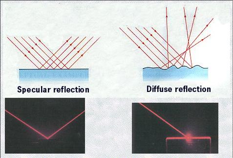 Propriedades Ópticas dos Metais Uma vez que os metais são opacos e altamente refletivos, a cor percebida é determinada pela distribuição de comprimentos de onda da radiação que é refletida e não