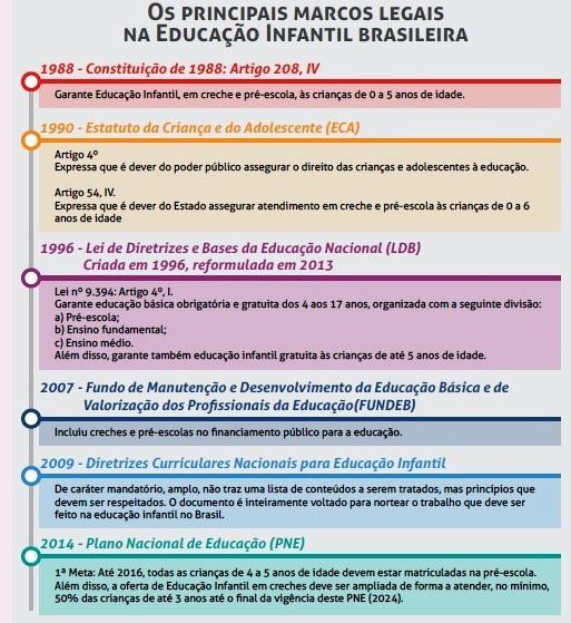 2016 - Lei nº 13.257 - Marco Legal da Primeira Infância Dispõe sobre as políticas públicas para a primeira infância.