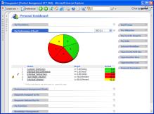 Request Management Knowledge