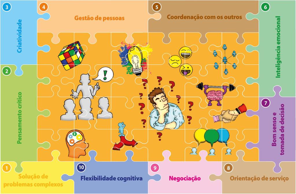 Quais sãos as competências