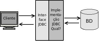 caso precisemos trocar de banco de dados um dia, precisaremos trocar todo o nosso código para refletir a função correta de acordo com o novo banco de dados que estamos utilizando. 2.