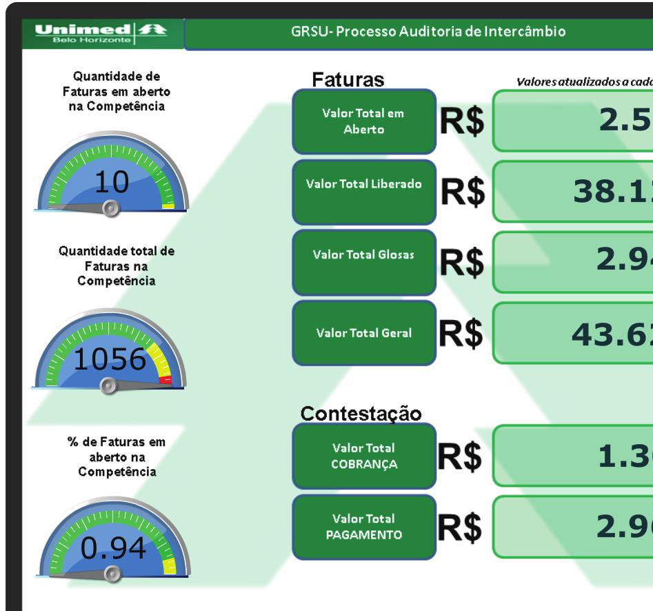 DASHBOARD -