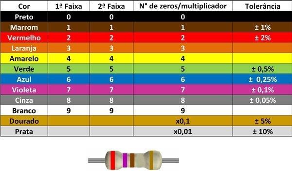 Resistências elétricas