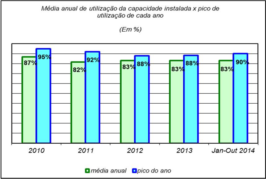 1. Cloro - Indicadores Acumulado Onde não indicado os valores estão em TONELADAS CLORO Janeiro/Outubro INDICADORES 2013 2014 Variação % 1.Produção 1.045.823 1.040.258 (0,5) 2. Uso Cativo 917.491 903.