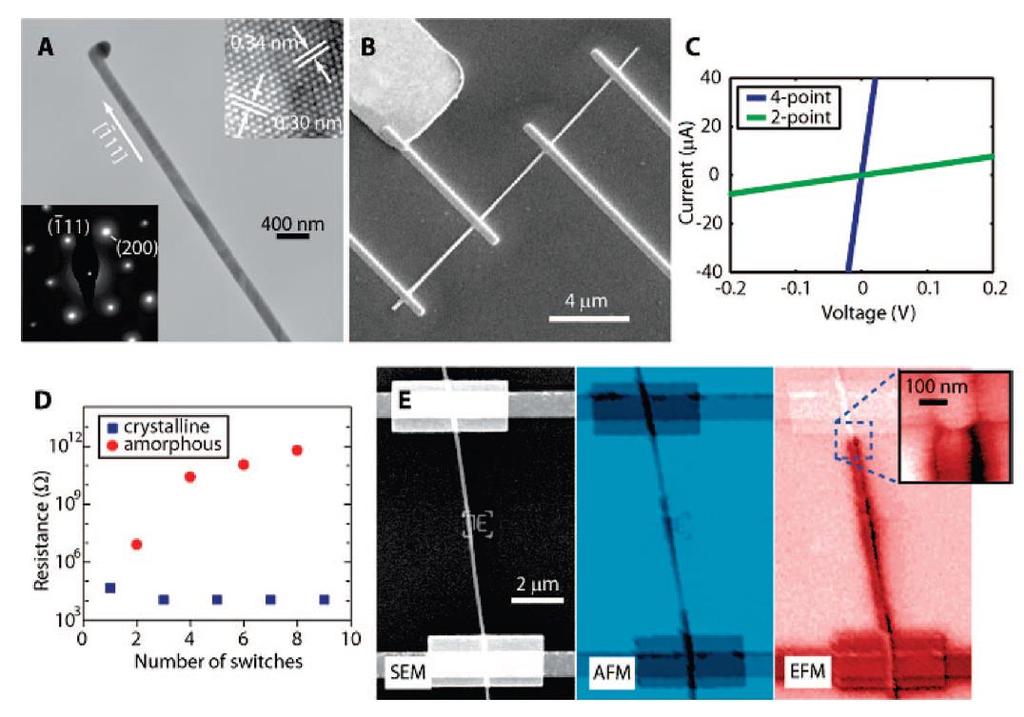 Electrical Switching NW GeTe NW Meister