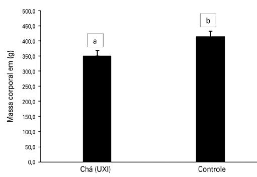 Efeito do chá de uxi na esteatose hepática hepatectomia dos lobos médio e lateral esquerdo para análise histopatológica.