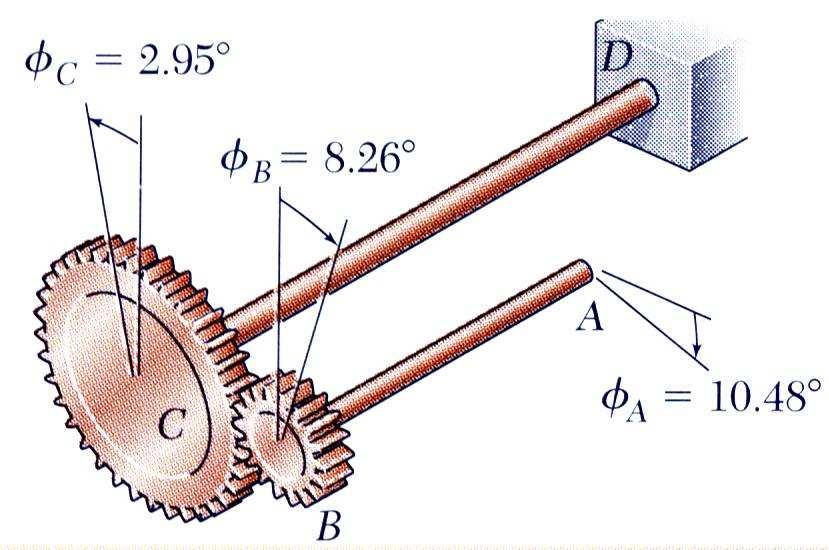 A A D D 561lb in. 8 psi π.8 8 psi π (.375in. ) 4 (.375in. ) (.5in. ) 4 (.5in. ) 561lb in A / A A / D A G π.