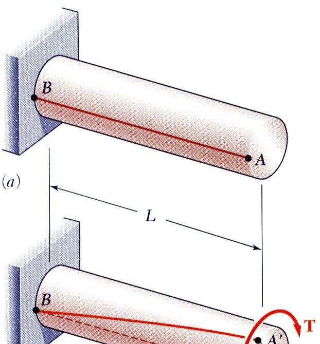 que a barra é feita de tiras axiais, nfrme figura a lad.