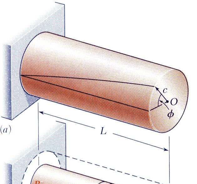 3.3 Defrmações em Eixs irulares nsidere um element n interir de uma seçã de um eix, submetid a um trque.