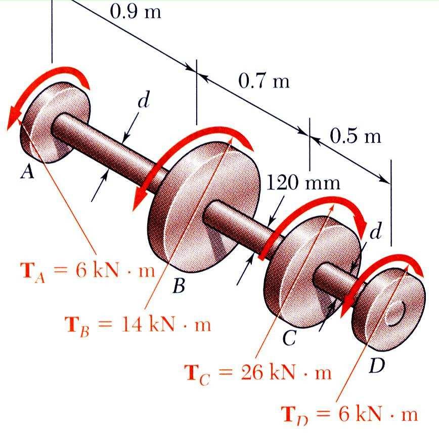 Quand submetids a trçã, s materiais frágeis rmpem em um plan que frma 45 m eix axial, ist é, plan nde rre a tensã nrmal