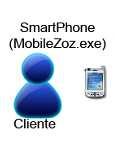 www.mobilezoz.