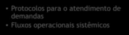 3. INTEGRAÇÃO FOMENTO ÀS REDES DE COOPERAÇÃO