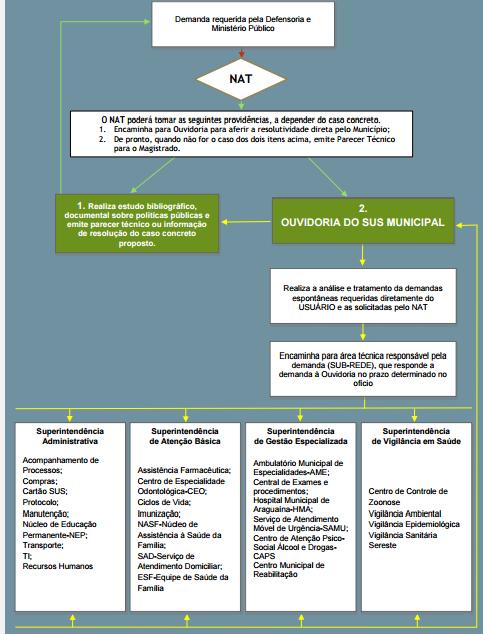 ATUAÇÃO EM REDE DE COOPERAÇÃO ARAGUAÍNA