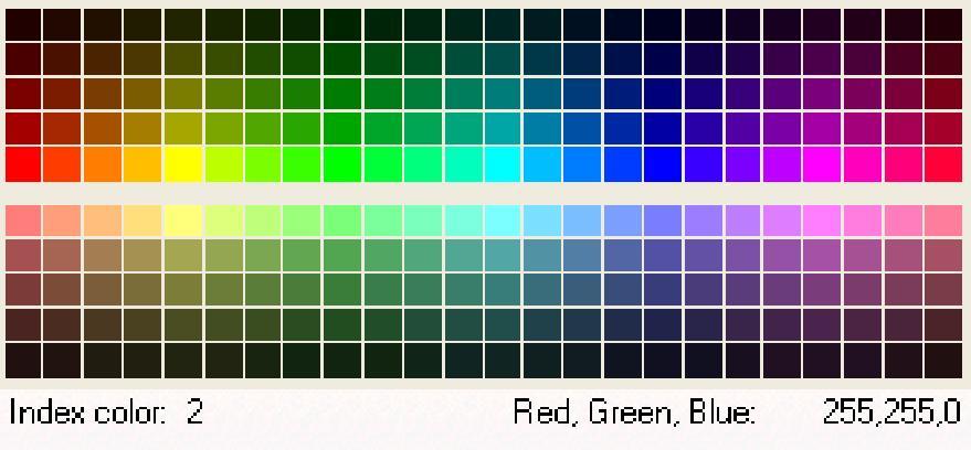 Imagem Colorida Imagens coloridas têm conjunto de dados monocromáticos, cada um corresponde a uma cor diferente Normalmente as três cores são vermelho, verde e azul