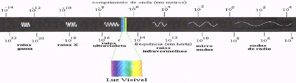 Para cada posição em uma imagem RGB, um pixel corresponde a uma cor no vetor (R,G,B) Multiespectral Imagem Tipicamente contém informações que não são perceptíveis pelos
