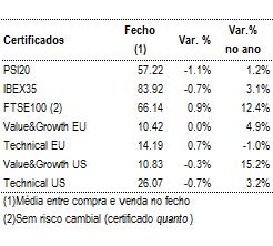 Bayer apresentou um EBITDA Ajustado no 2º trimestre, acima do esperado Eads vai alterar a sua designação para Airbus Schneider Electric concordou comprar a Invensys e