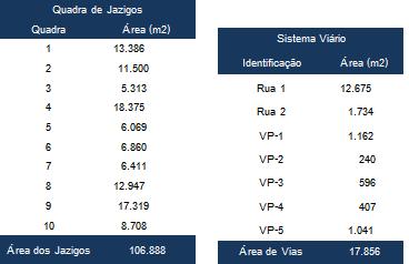 Características do empreendimento: O Terra Santa Cemitério Parque dispõe de galpão de manutenção e construção de fábrica de pré-moldados interna, 10 (dez) quadras de jazigos distribuídos por todo o