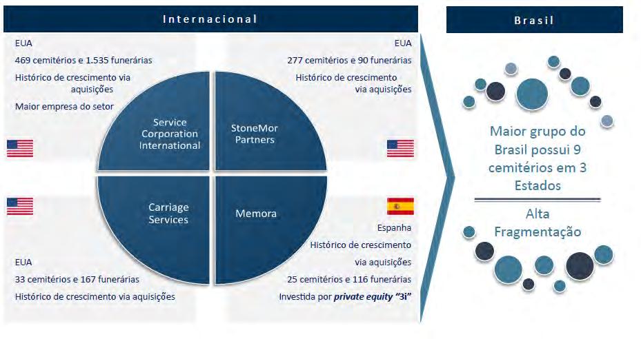 apresentando resultados consistentes na Bolsa americana nos últimos anos.