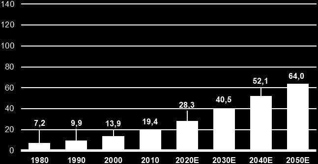 Avaliação econômico-financeira Cemitérios 3. PANORAMA DE MERCADO 3.