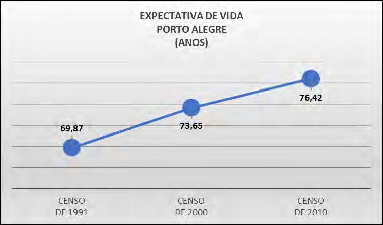 Avaliação econômico-financeira Cemitérios Segundo a Administração da CORTEL, ao final de 2016 o Cemitério São José e Crematório Metropolitano possuíam 1.