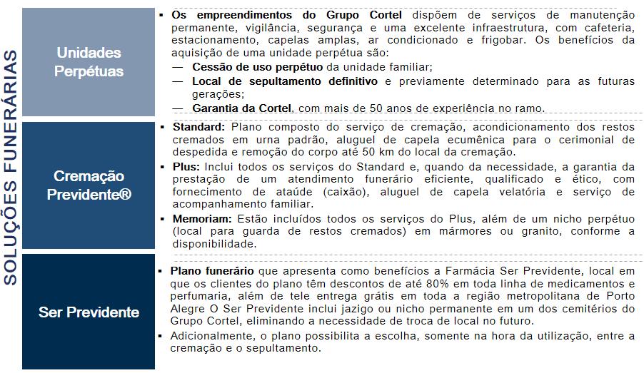 A Cortel oferece soluções funerárias, tais como planos de cremação, unidades perpétuas de jazigos, sepulturas, entre outros, e planos