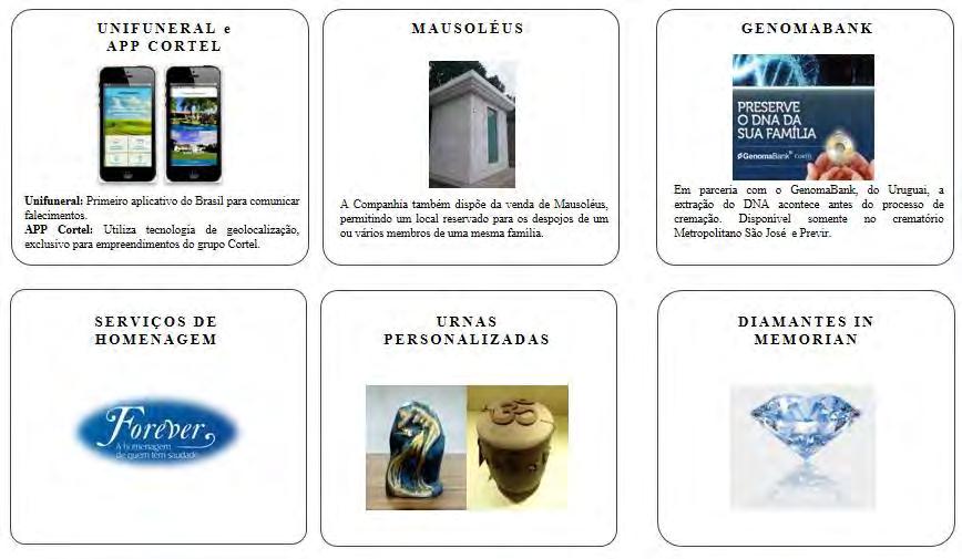 A Cortel também dispõe de outros serviços, como a comercialização de urnas personalizadas, diamantes in memoriam, pingentes, serviço de homenagens Forever e a coleta de DNA antes da cremação, em uma