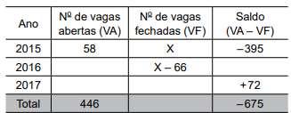 PROF. ARTHUR LIMA ESTRATÉGIA CONCURSOS Instagram @ProfArthurLima VUNESP PM/SP 2018) Uma loja colocou à venda 80 peças do tipo A e 40 peças do tipo B, e após uma semana havia vendido 1/4 das peças do