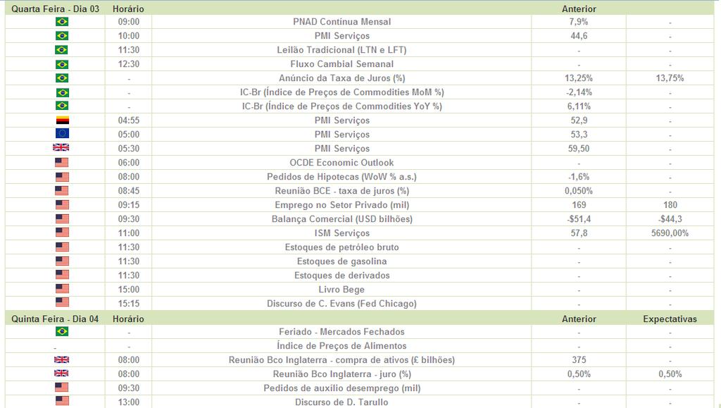 SEMANAL