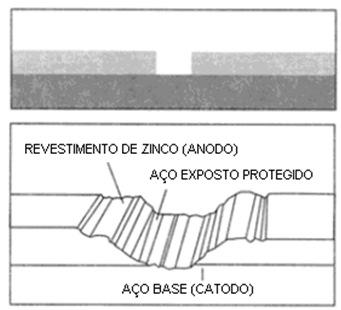 A dureza destas camadas intermediárias confere excelente proteção contra danos no revestimento por abrasão.