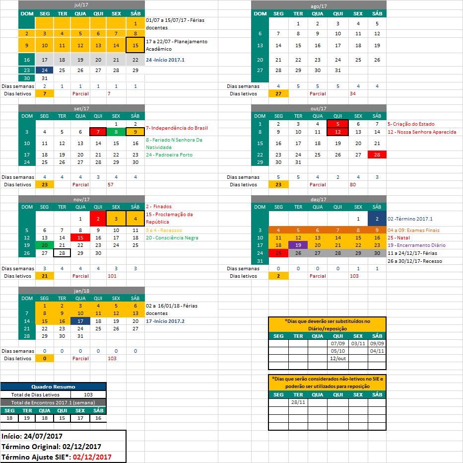 RESUMO CALENDÁRIO ACADÊMICO CÂMPUS DE PORTO NACIONAL (Exceto Curso de Letras-Libras) 2017.