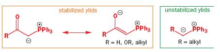A Reação de Wittig: Estereoseletividade Ilidas Estabilizadas e Não-Estabilizadas ilidas estabilizadas ilidas não estabilizadas R = H, OR,