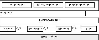 Para se realizar este processamento, um Diagrama de Classes (Figura 2) representa as classes básicas internas do serviço de GARPEngine.