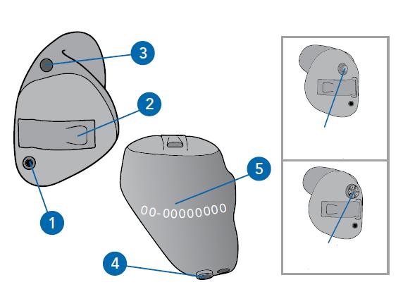 Visão Geral ITC Funções, Controles e Identificação Os controles do seu aparelho auditivo incluem: 1. Microfone(s) 2. Compartimento de bateria (controle liga/desliga) 3. Ventilação (opcional) 4.