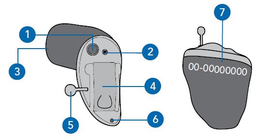 Visão Geral CIC Funções, Controles e Identificação Os controles do seu aparelho auditivo incluem: 1. Botão multifuncional (opcional) 2. Microfone 3.