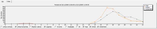 Nos gráficos várias ações podem ser aplicadas na modificação visual, para isso selecione uma das opções que estão abaixo dos mesmos. 47.