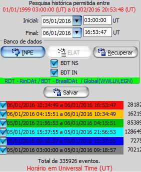 No módulo de Histórico selecione o período desejado para visualização das descargas. É possível visualizar a quantidade de descargas totais e por período.