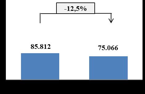 desempenho no 1T16 foram: (i) R$ 3,4 milhões de despesas com ociosidade da produção (R$ 7,3 milhões no 1T15); (ii) R$ 13,3 milhões de receita com a baixa do investimento das operações descontinuadas