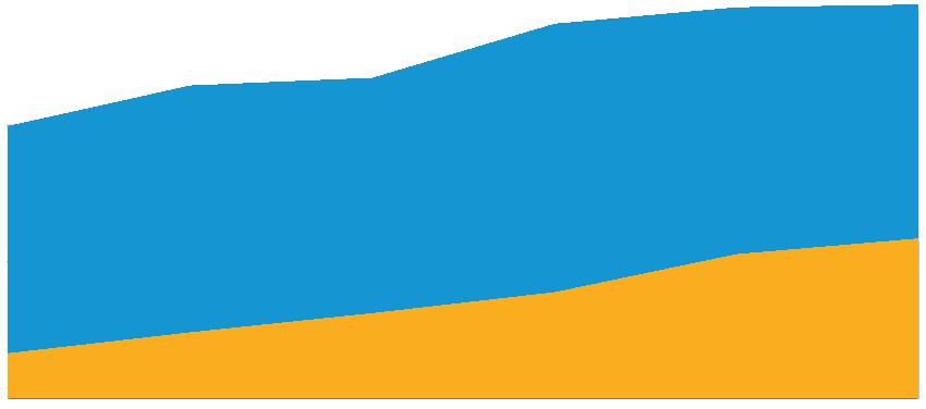 Posição do nº de Profissionais posição em dez/15 2.1 1.