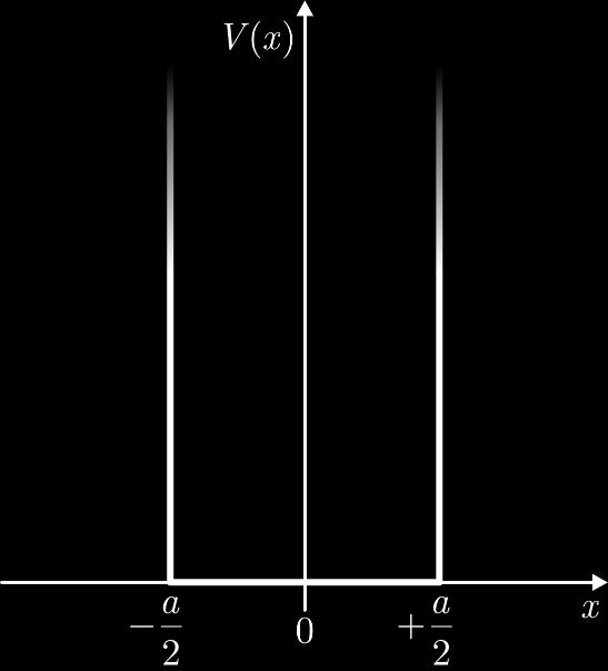 11) Uma partícula está confinada em um poço de potencial infinito, com largura aa, conforme a figura abaixo. Considere a equação de Schrödinger independente do tempo para solucionar os itens abaixo.